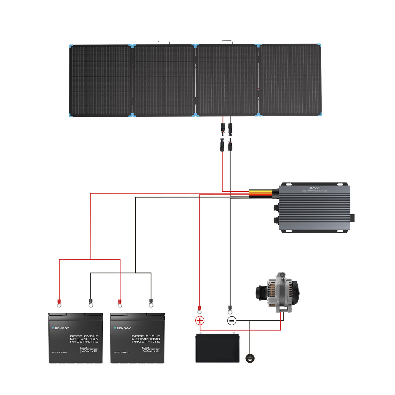 Renogy 400W Lightweight Portab - Solar Panel 200W review and price