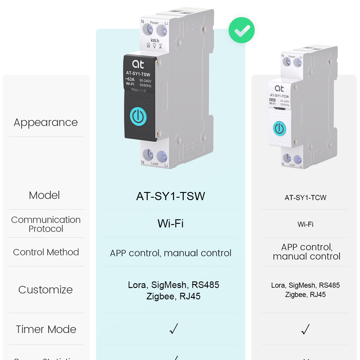 Tuya WiFi Circuit Breaker Smar - Energy Monitor Meter review and price