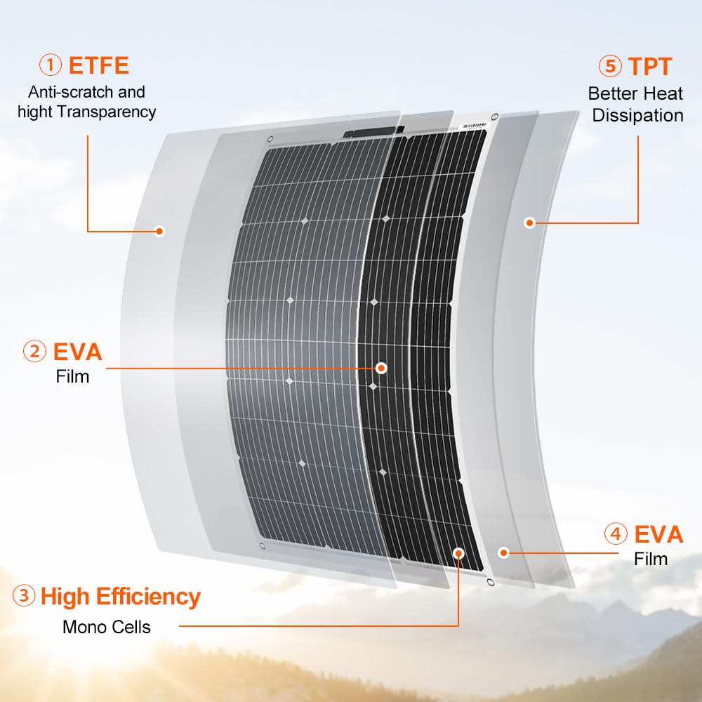 Customization Monocrystalline  - Solar Panel 200W review and price