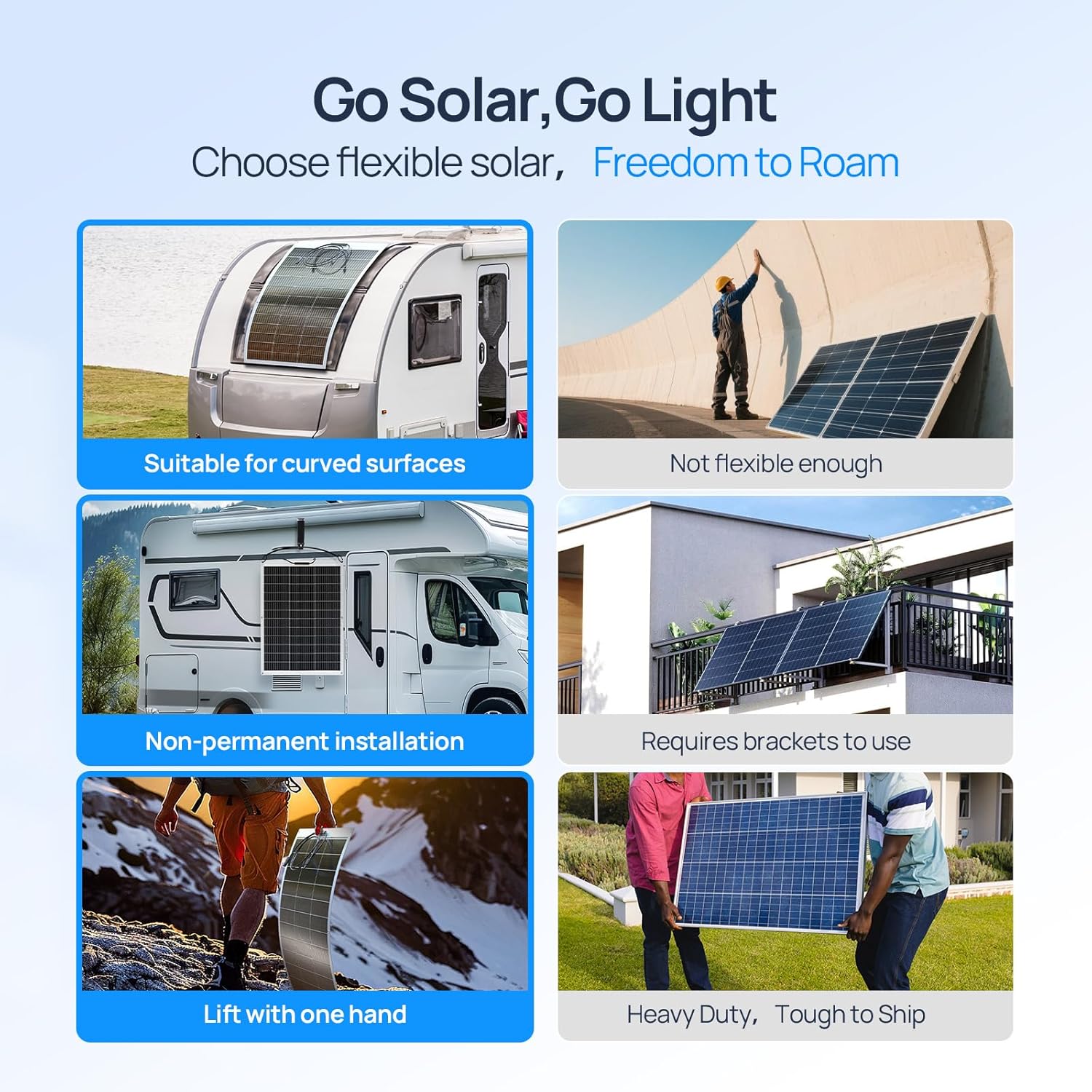 ECO-WORTHY 130 Watt 12BB Flexi - Solar Panel 200W review and price