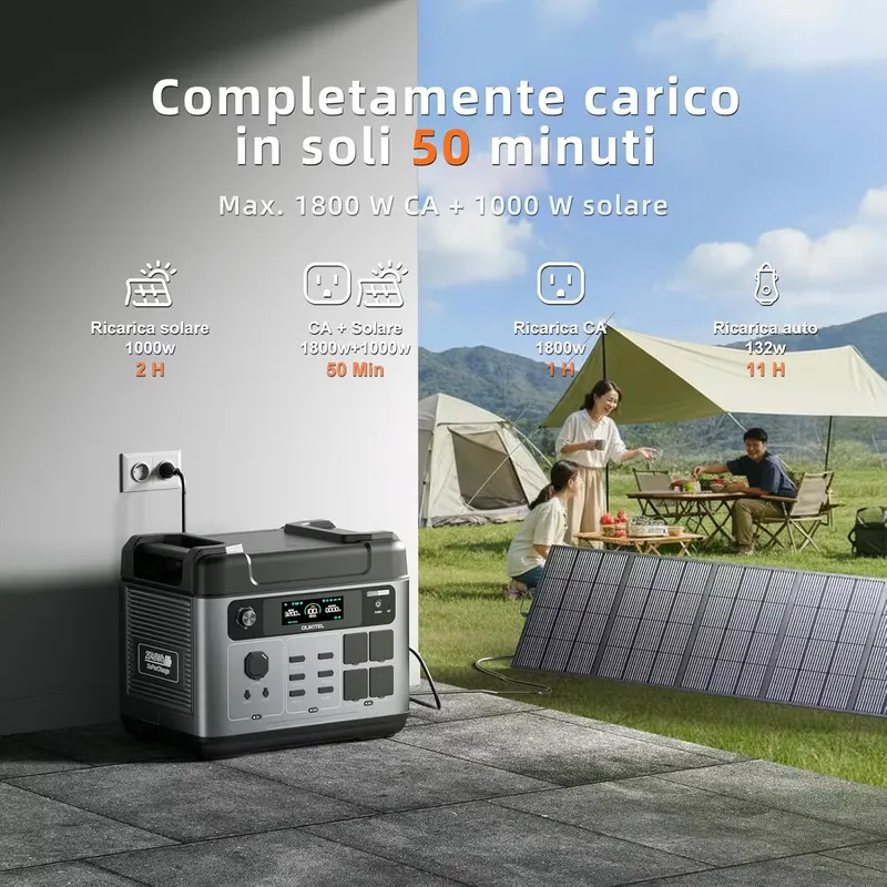 2026OUKITEL P2001 PLUS for 204 - Solar Generator review and price