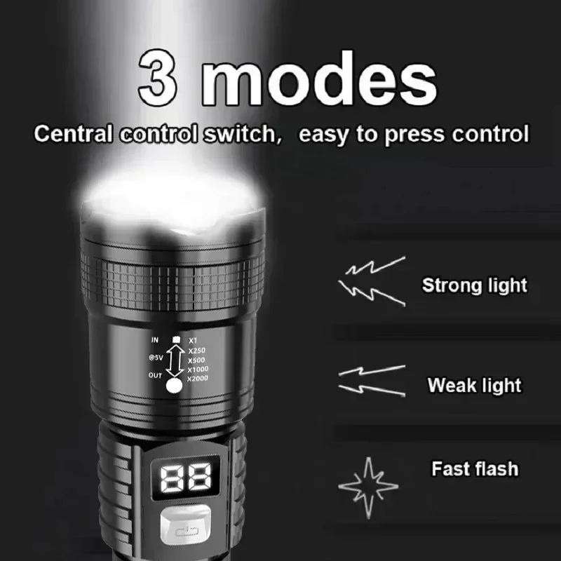 Zoomable Tactical Laser Flashl - Energy Monitor Meter review and price