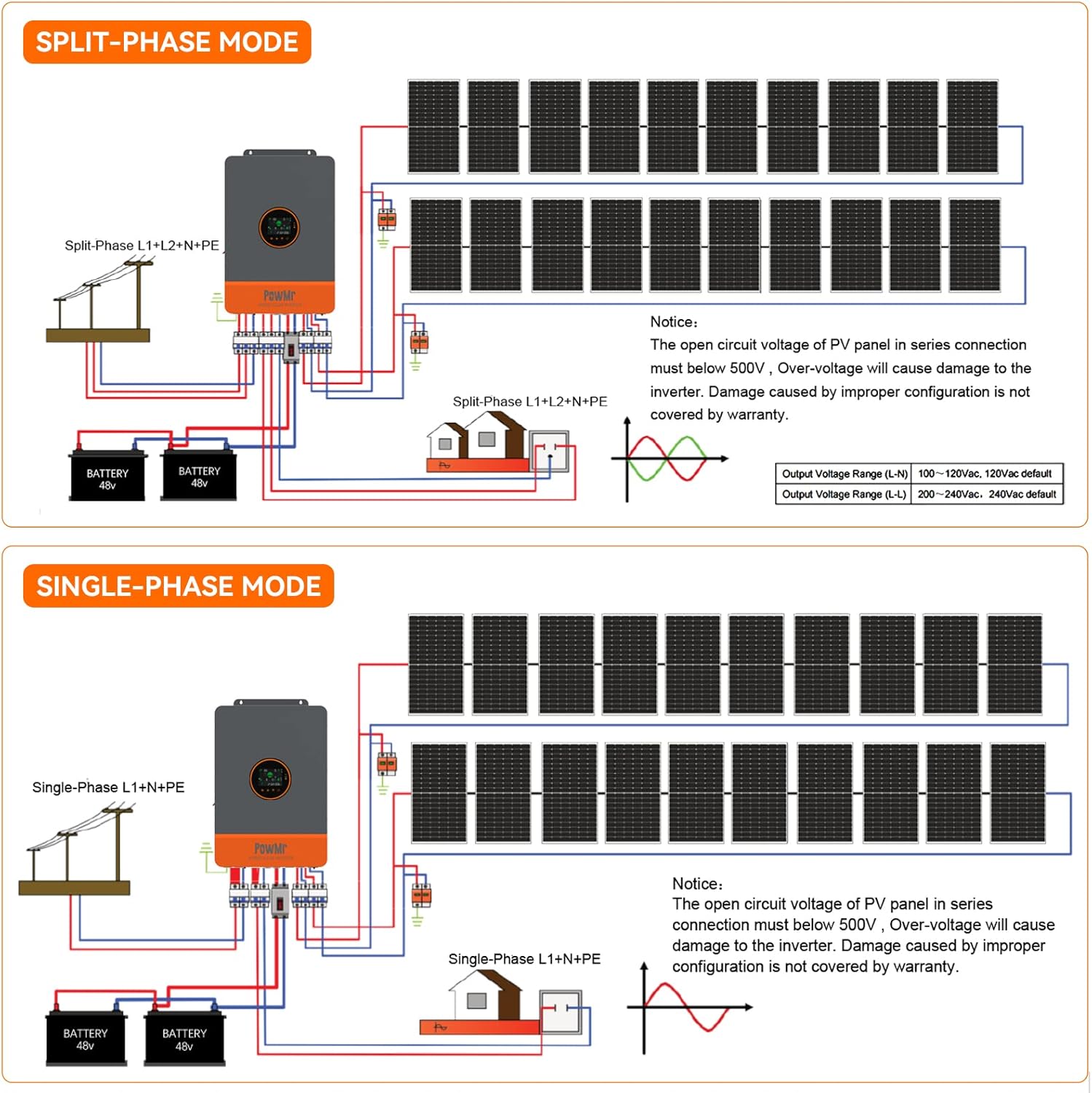 PowMr 10KW Split Phase Inverte - Solar Panel review and price