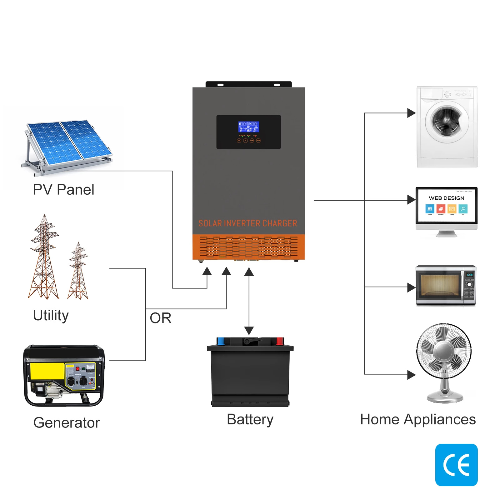 SRNE HF Hybrid Solar Power Inv - Charge Controller Solar review and price